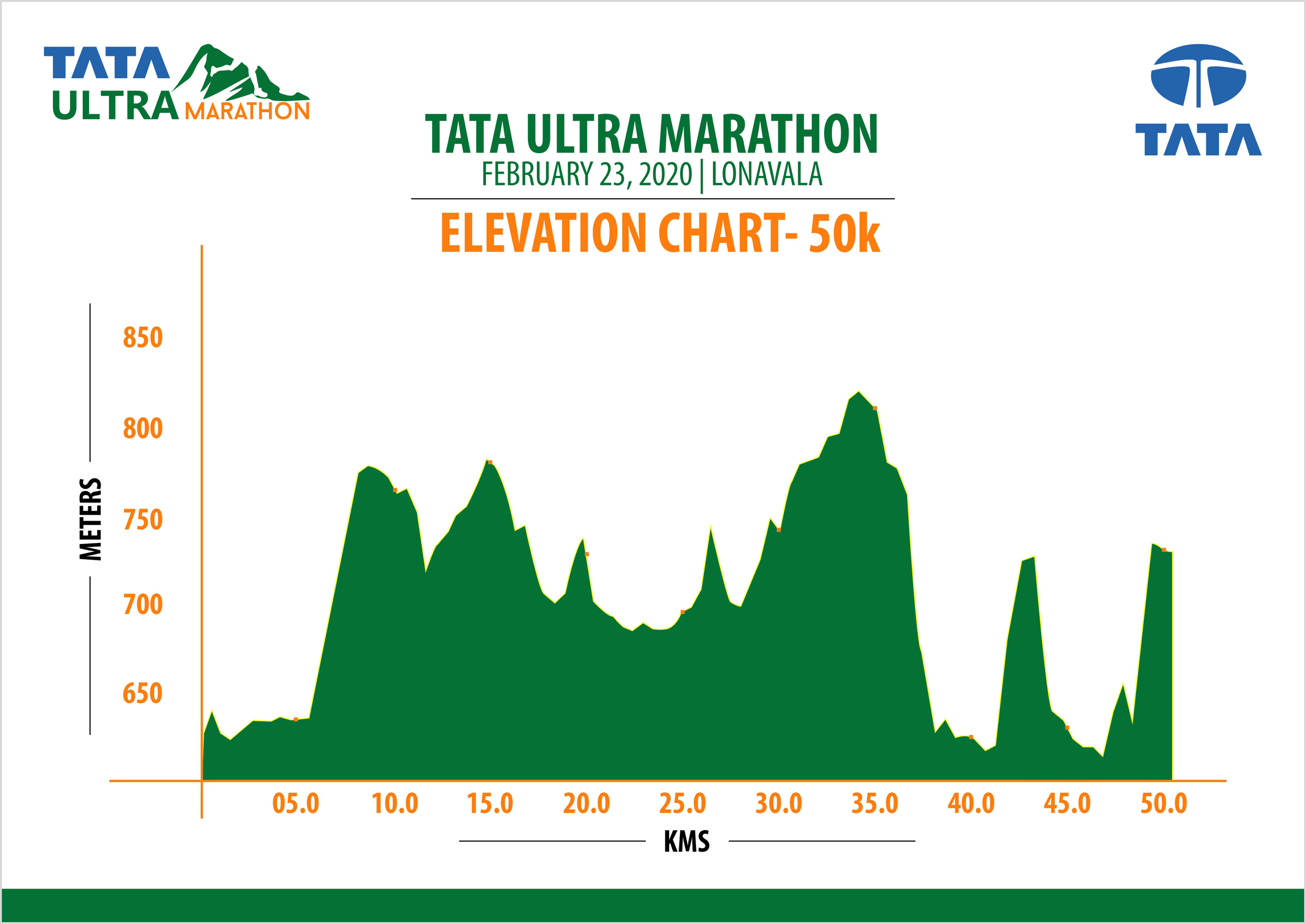 TATA Ultra Marathon Race